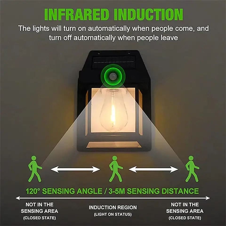 LED Solar Wall Lamp– Outdoor Waterproof Garden Light | Solar Stair & Fence Lamp